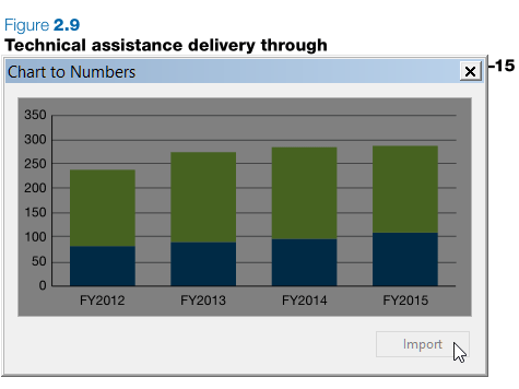 Drag window over column chart image